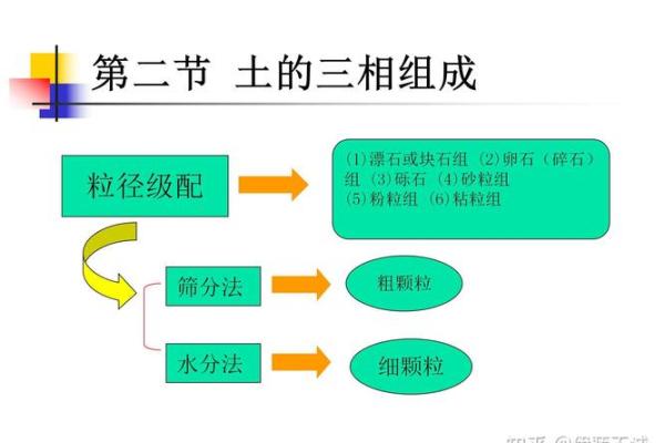 动土破土有什么区别(动土与破土有何区别) 动土破土有什么区别(动土与破土有何区别)