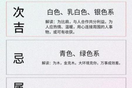 2025年4月23日每日五行穿衣