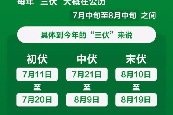 2021年三伏天时间表