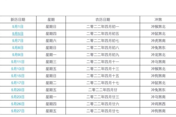 2022适宜婚嫁的黄道吉日(2022适宜婚嫁的黄道吉日有哪些) 2022适宜婚嫁的黄道吉日(2022适宜婚嫁的黄道吉日有哪些)