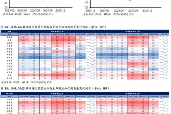 2025年11月份 2025年11月份