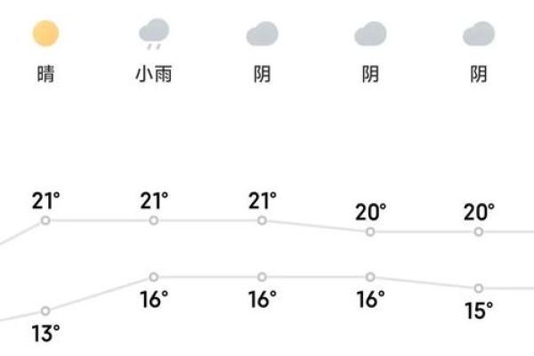 2025年4月4号天气预报(2020年4月4号天气预报) 2025年4月4号天气预报(2020年4月4号天气预报)