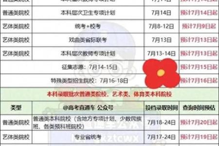 2020高考分数查询时间