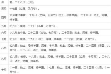 4月4号适不适合动土