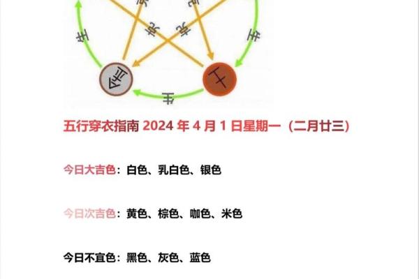 2021年4月最佳动土日期是哪天 2021年4月最佳动土日期是哪天