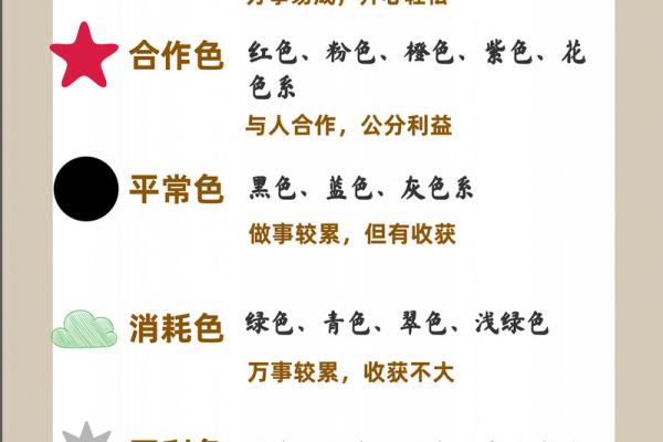 2025年3月20日穿衣五行