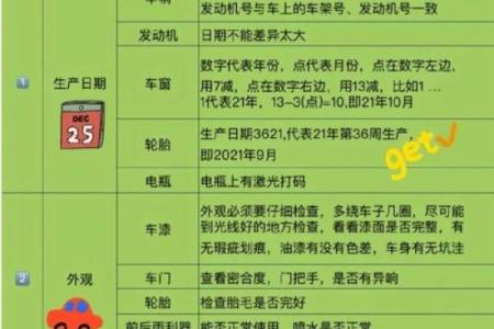 2021年4月什么日子适合提车