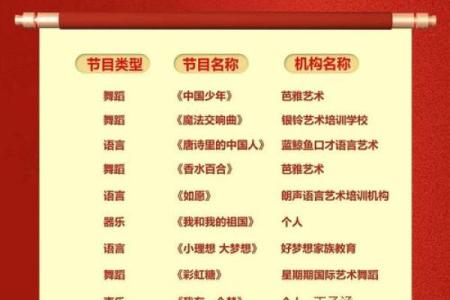 春晚节目单公布2022