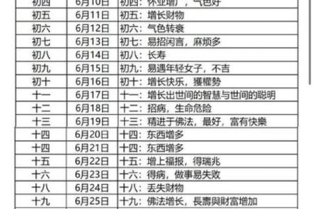 2021年4月动土的黄道吉日是哪几天