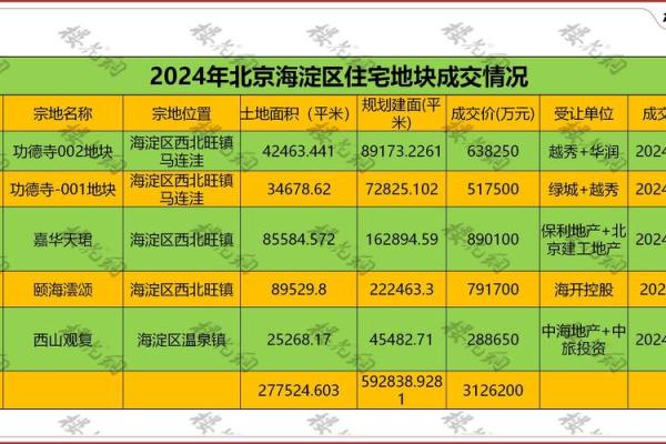 2021年4月23日可以动土吗 2021年4月23日可以动土吗