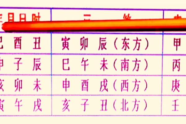 2025年4月份动土吉日 2025年4月份动土吉日