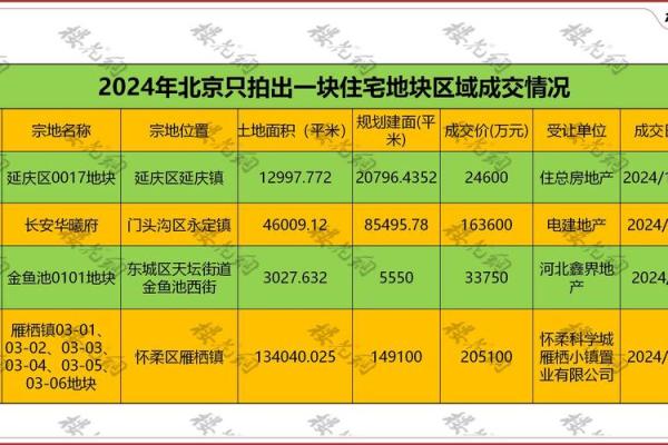 2021年4月5日能动土吗 2021年4月5日能动土吗