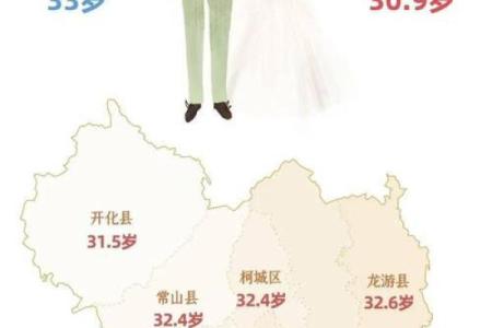 2021年4月2日领结婚证