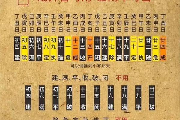 2025年4月黄道吉日查询表 2025年4月黄道吉日查询表