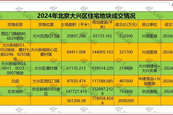 2021年4月动土最好 2021年4月动土最好