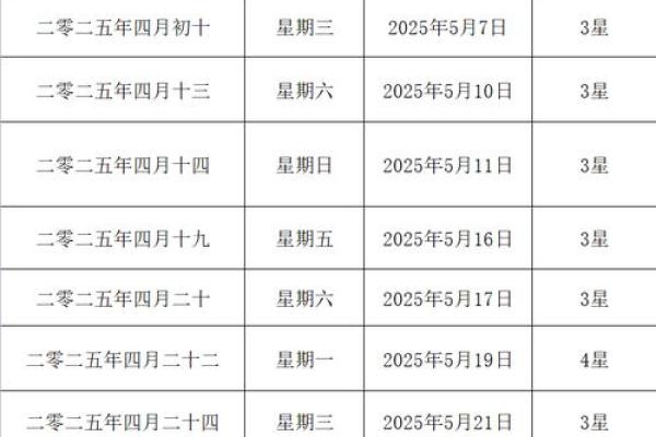 订婚日子吉日查询2025年农历初六,日好吗
