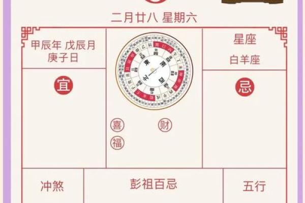 2025年4月6日五行穿衣指南