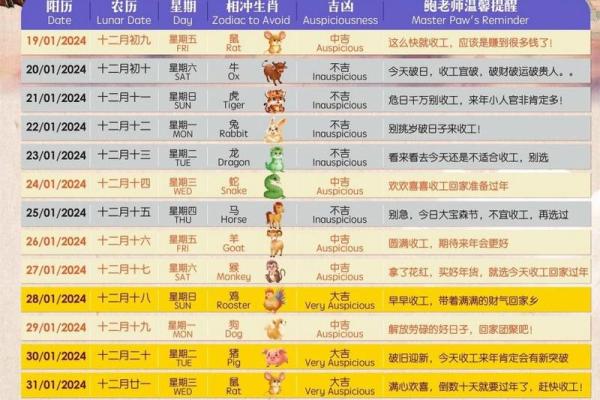 2024年8月装修开工吉日查询 2024年8月装修开工吉日查询