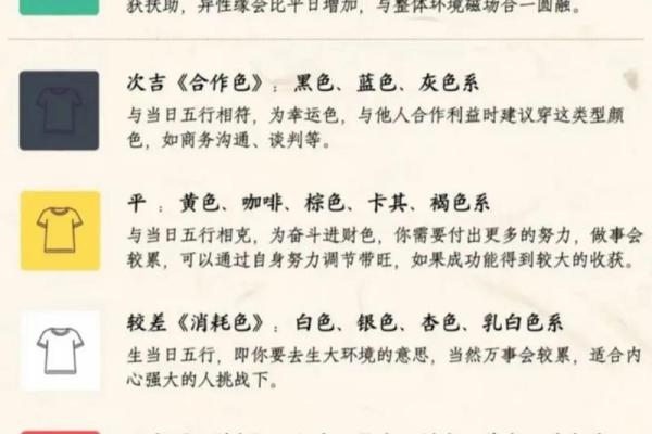 2025年3月17日五行穿衣指南