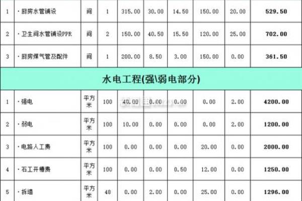 装修一般需要多少钱 装修一般需要多少钱