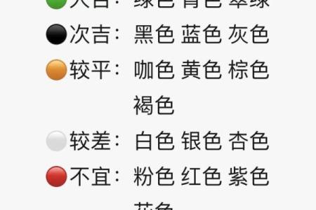 2025年4月25日每日穿衣五行颜色运势