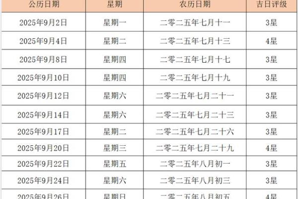 结婚吉日2025一览表大全(结婚吉日2025一览表大全查询) 结婚吉日2025一览表大全(结婚吉日2025一览表大全查询)