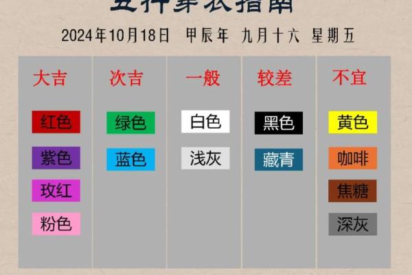每日五行穿衣指南2024年3月18日 每日五行穿衣指南2024年3月18日
