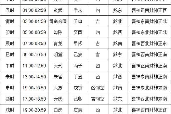 2021年4月动土黄道吉日一览表查询