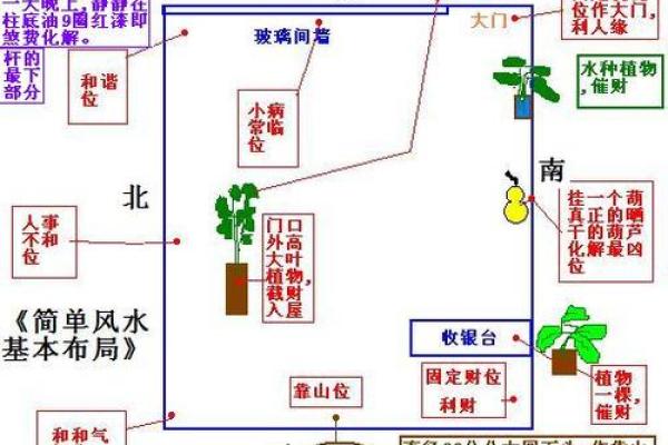 店铺装修风水 店铺装修风水