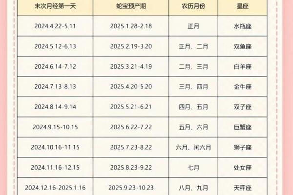 2025年几月出生的宝宝好
