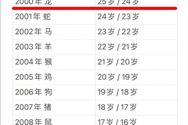 2000年属龙男孩婚配_2000年属龙男婚姻配偶 2000年属龙男孩婚配_2000年属龙男婚姻配偶