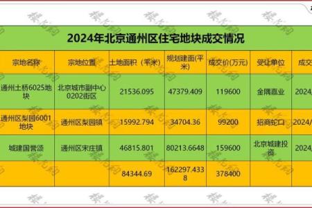 2021年4月几号可以动土