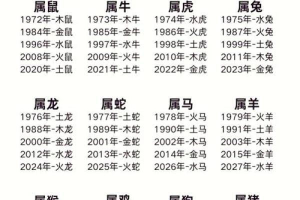 2025年结婚吉日一览表龙马