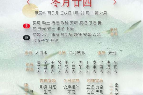 2024年4月黄道吉日动土时辰