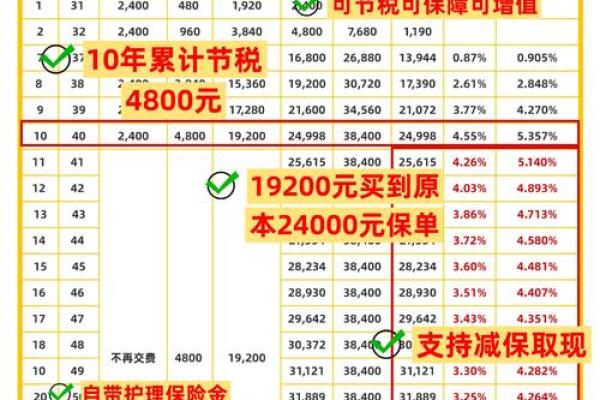 2025年新车购置税是多少 2025年新车购置税是多少