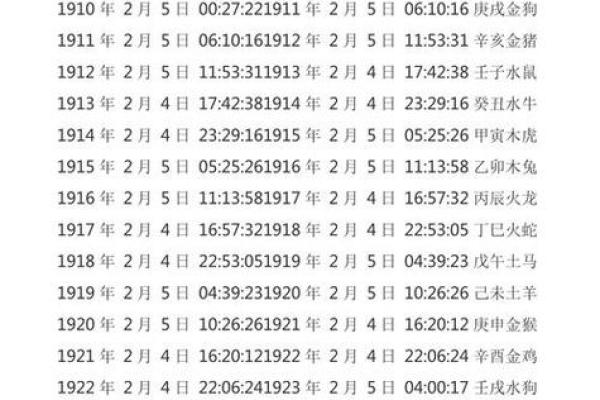 2022年老黄历黄道吉日查询2月(20212月老黄历) 2022年老黄历黄道吉日查询2月(20212月老黄历)