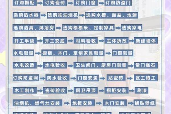 2020年新房装修吉日选择 2020年新房装修吉日选择