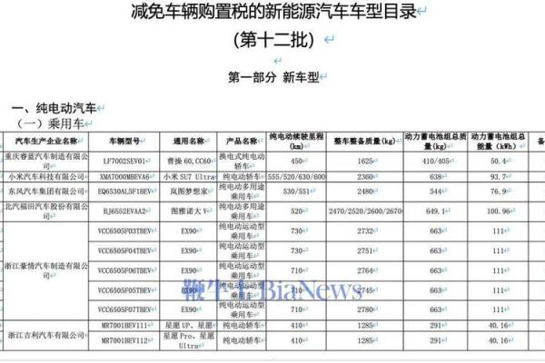 2020年买新车购置税减免吗 2020年买新车购置税减免吗