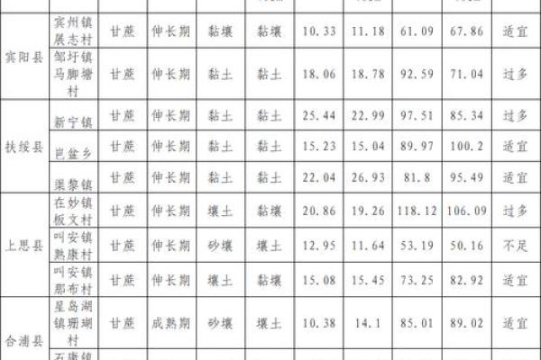 2020年4月份动土最佳时间是多少 2020年4月份动土最佳时间是多少