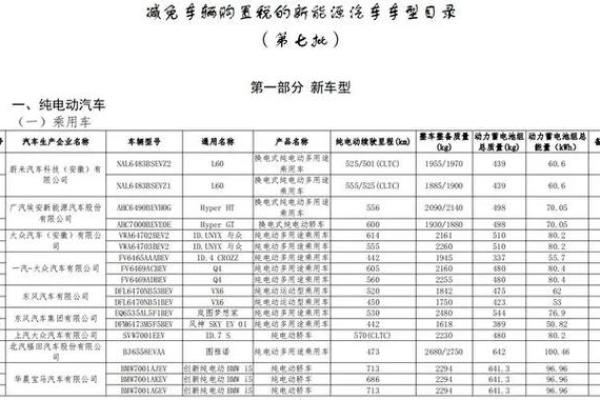 2020年汽车购置税减了吗 2020年汽车购置税减了吗