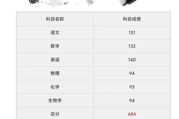 2020年高考成绩公布时间