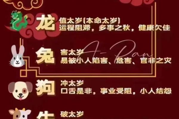 2024年什么生肖不能扫墓呢