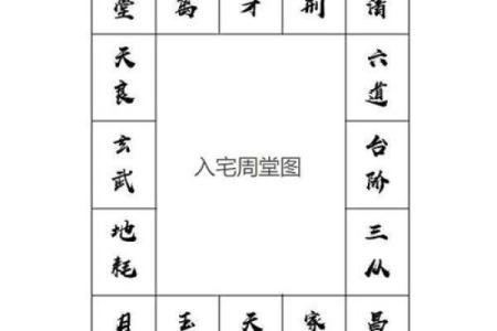 2020年12月哪天搬家最好