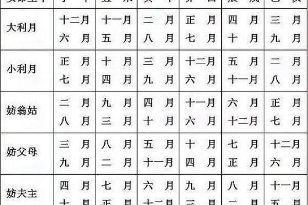 属龙2021年结婚的黄道吉日