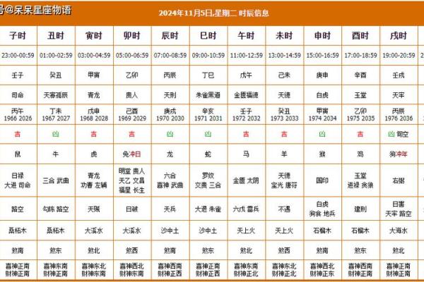 下月装修黄道吉日 下月装修黄道吉日