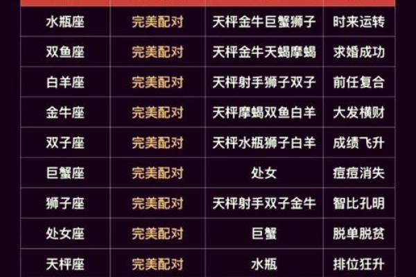 十二星座今日运势婚配查询_十二星座今日运势查询_