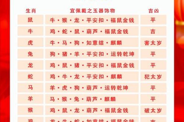 2024需要躲春的生肖 2024需要躲春的生肖