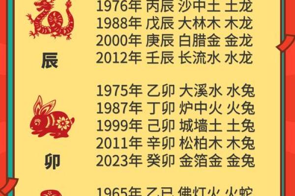 龙是什么命五行属什么 1976年8月的龙是什么命五行属什么 龙是什么命五行属什么 1976年8月的龙是什么命五行属什么