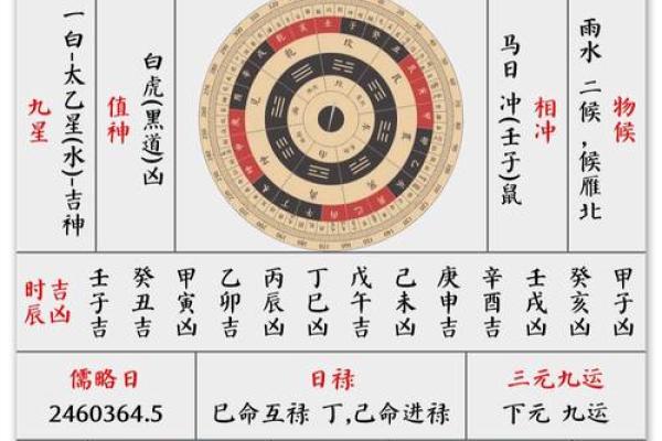 2020年3月25日黄历查询 2020年3月25日黄历查询