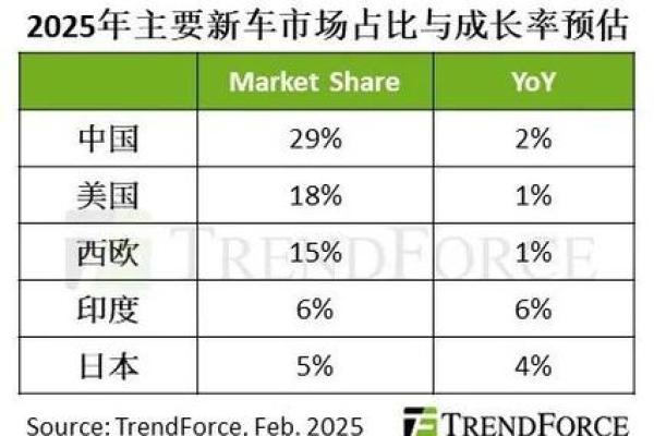2025年车价会降多少 2025年车价会降多少